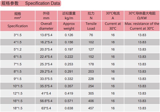 拖令電纜型號規(guī)格