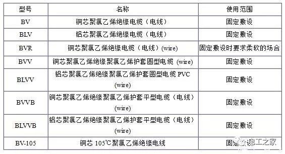 BV、BLV、BVR、BVVB、BVV電纜規(guī)格表