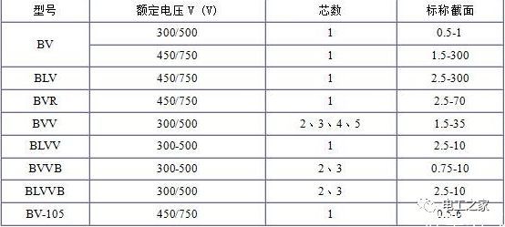 BV、BLV、BVR、BVVB、BVV電纜規(guī)格表2