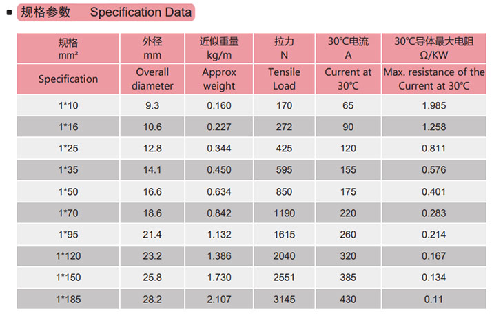 低壓拖令圓電纜規(guī)格參數(shù)